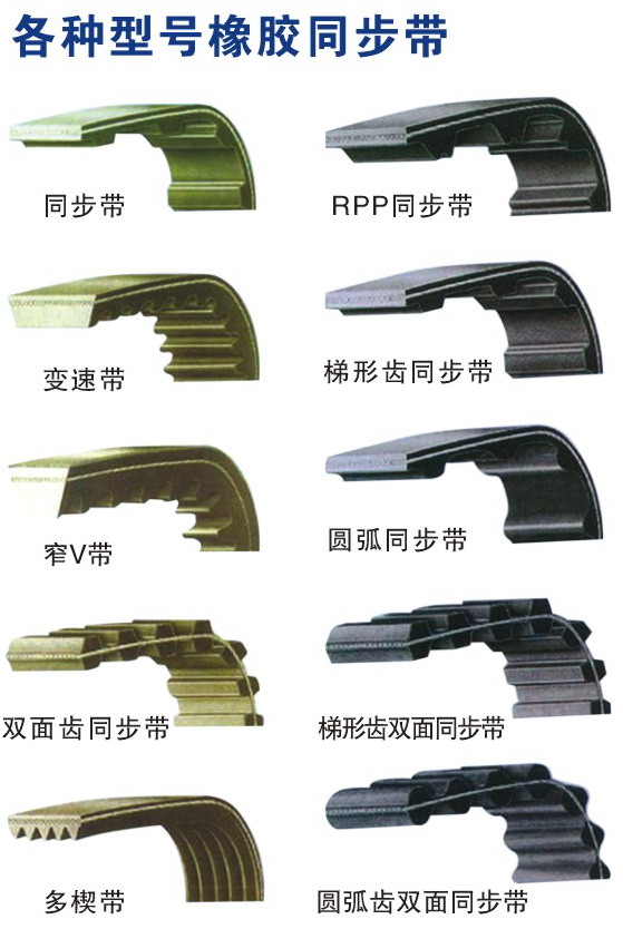 国产同步带